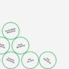 online-marketing-mogelijkheden-opties