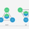 B2design - Werkwijze - Agile Werken Website Maken