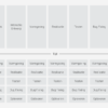 B2design - Werkwijze - Scrum Methode Waterval Agile Verschil